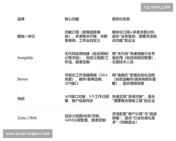 本季度推行的模块化工作流 使得中小型体育活动管理也具备专业水准